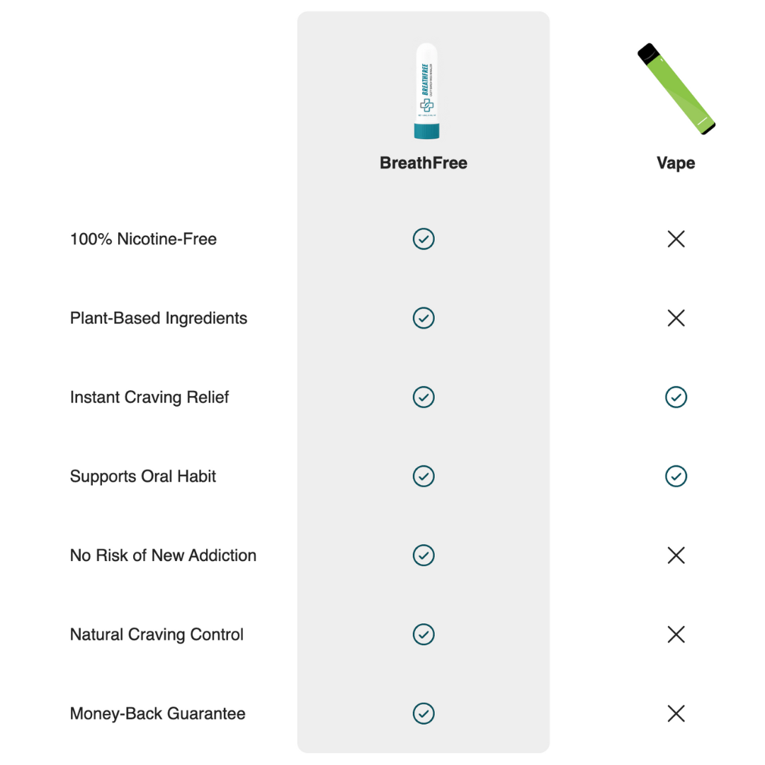 BreatheFree™ Quit Smoking Inhaler